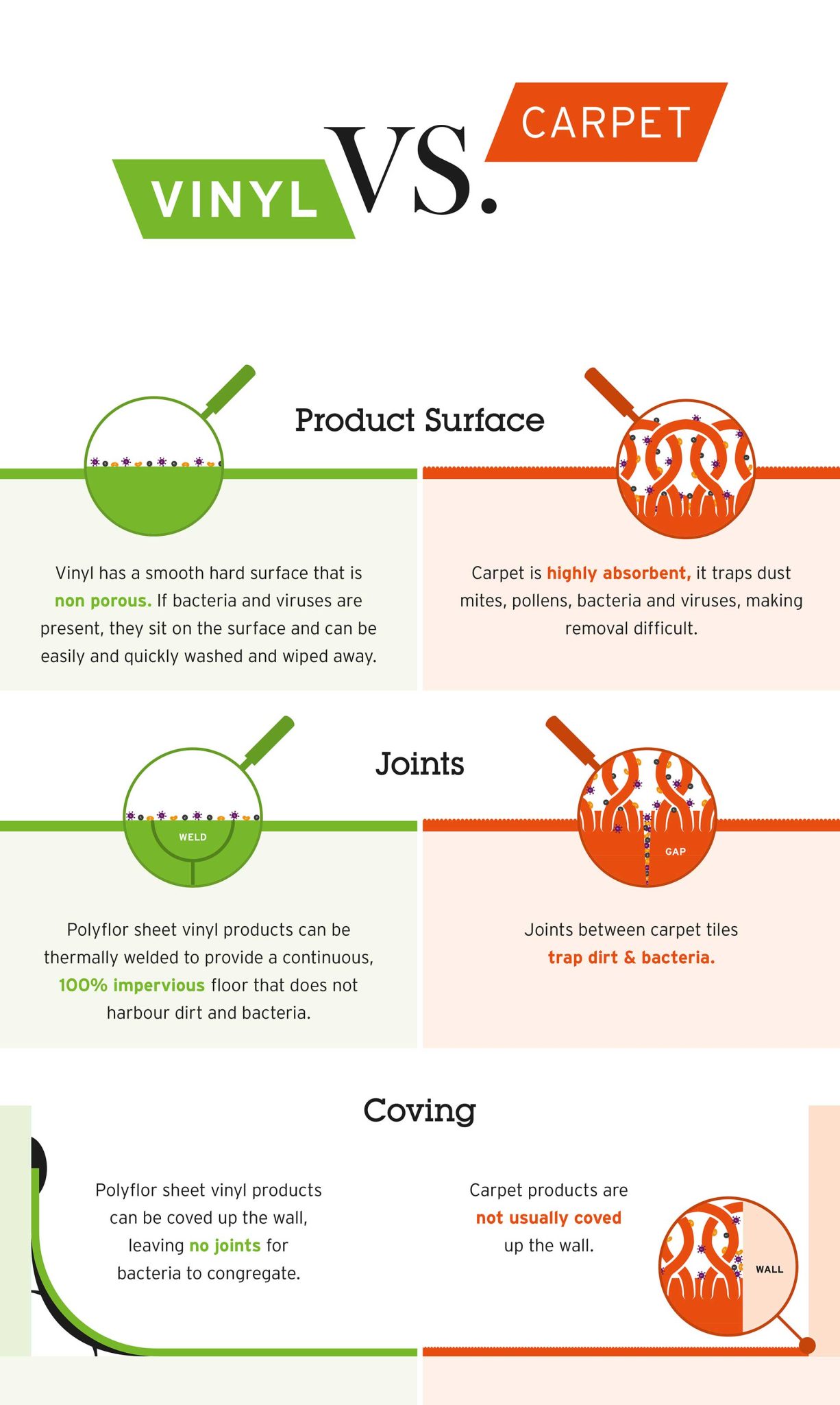 Vinyl vs Carpet Infographic