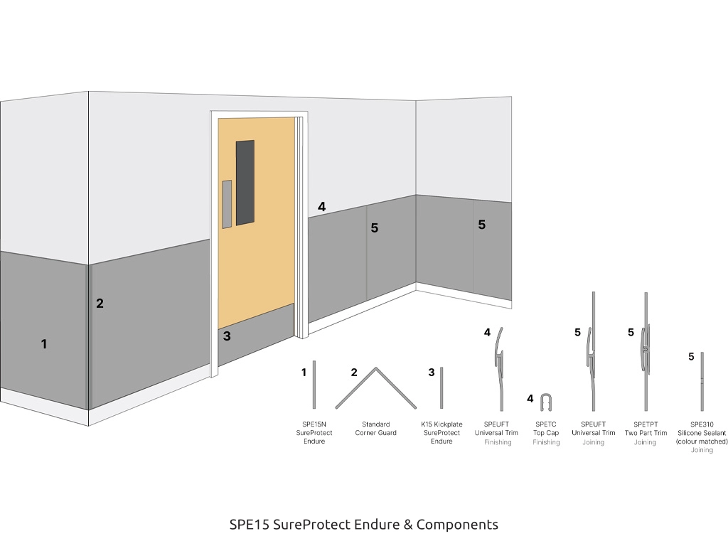 SPE15 SureProtect Endure & Components